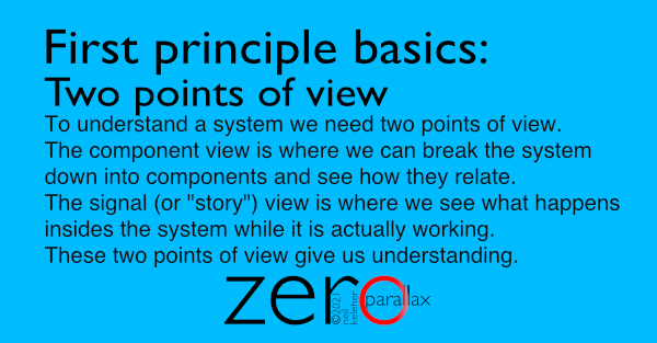 To understand a system we need two points of view. One is the component (or architectural) view. The other is the signal (or story) view. Neil Keleher.