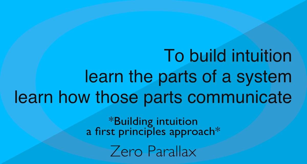 To build intuition, learn the parts of a system, learn how those parts communicate. Neil Keleher.