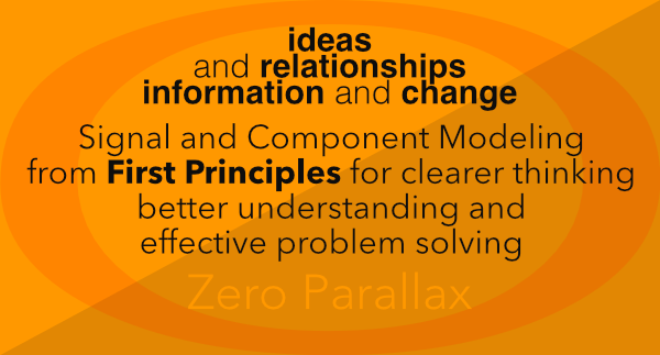 Defining ideas, relationships (and change) for better understanding, problem solving and experiences
